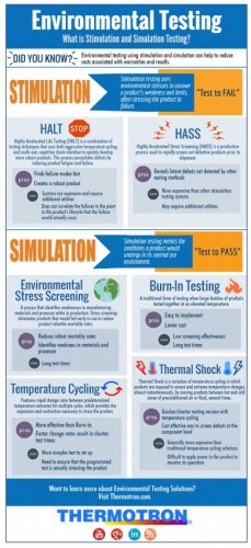 Thermotron Environmental Testing - Stimulation & Simulation Infographic